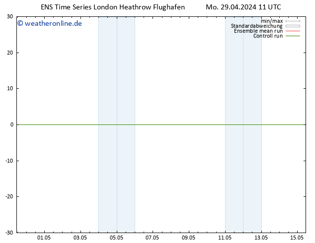 Height 500 hPa GEFS TS Di 30.04.2024 11 UTC