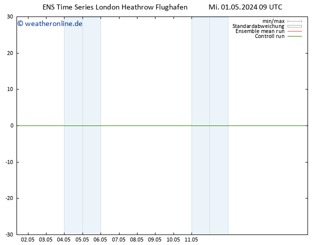 Height 500 hPa GEFS TS Fr 17.05.2024 09 UTC