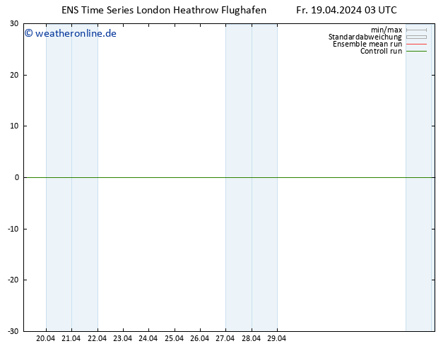 Temperaturkarte (2m) GEFS TS Fr 19.04.2024 15 UTC