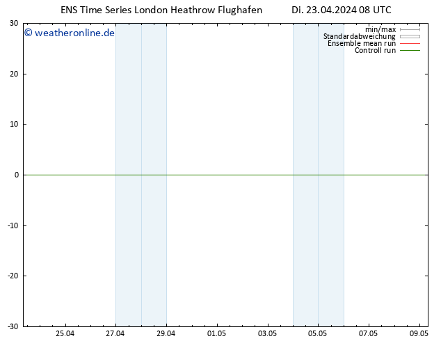 Temperaturkarte (2m) GEFS TS Di 23.04.2024 08 UTC