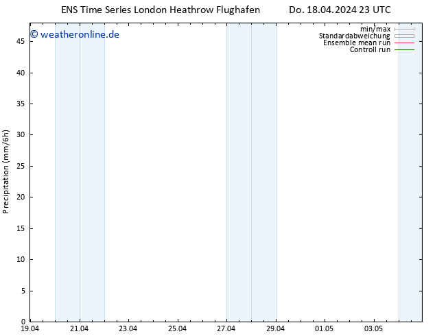Niederschlag GEFS TS So 21.04.2024 05 UTC