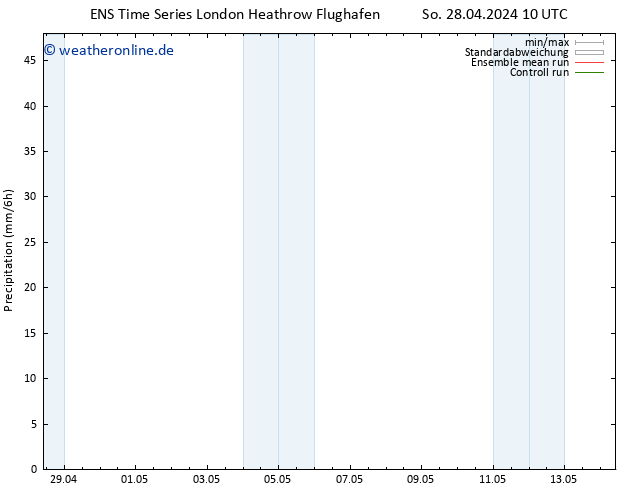 Niederschlag GEFS TS Di 14.05.2024 10 UTC
