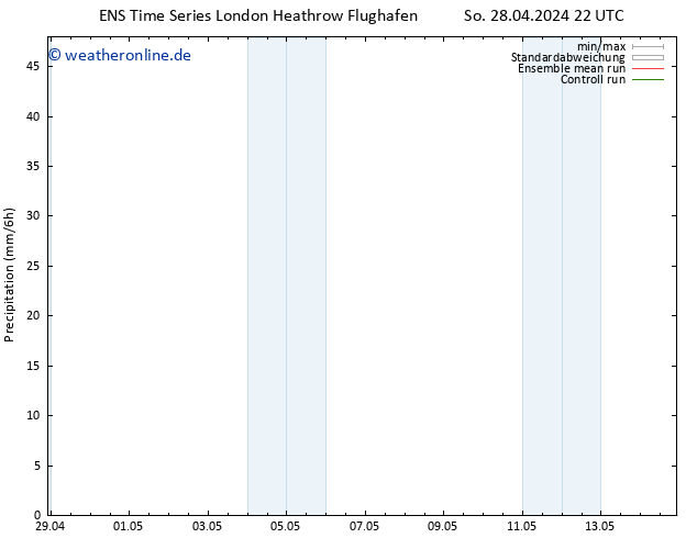 Niederschlag GEFS TS Do 02.05.2024 22 UTC