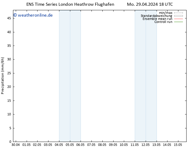Niederschlag GEFS TS Di 30.04.2024 18 UTC