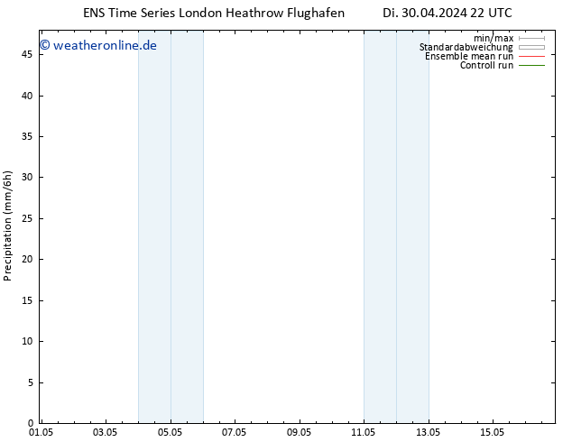 Niederschlag GEFS TS Do 02.05.2024 04 UTC