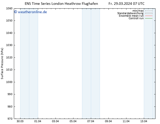 Bodendruck GEFS TS So 31.03.2024 13 UTC