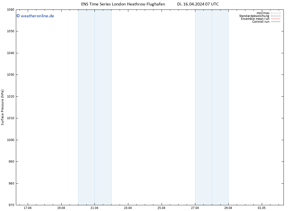 Bodendruck GEFS TS Fr 19.04.2024 19 UTC
