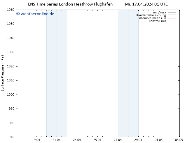 Bodendruck GEFS TS Sa 27.04.2024 01 UTC