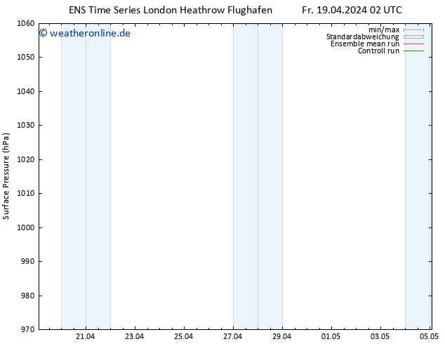 Bodendruck GEFS TS Mo 22.04.2024 14 UTC