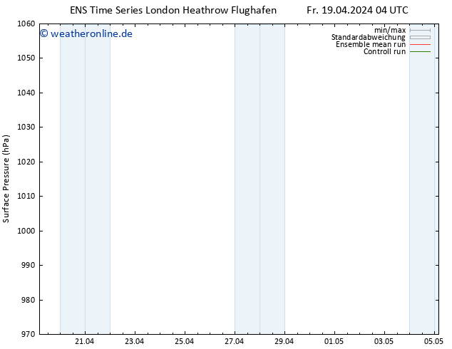 Bodendruck GEFS TS Fr 26.04.2024 16 UTC
