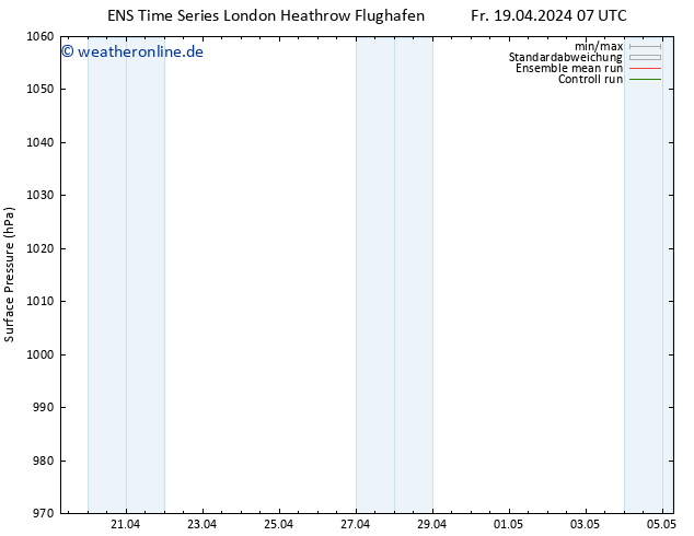 Bodendruck GEFS TS Fr 19.04.2024 13 UTC