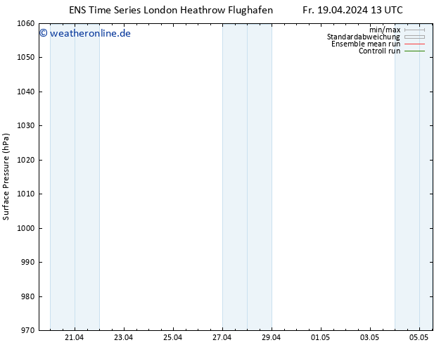 Bodendruck GEFS TS Di 23.04.2024 01 UTC