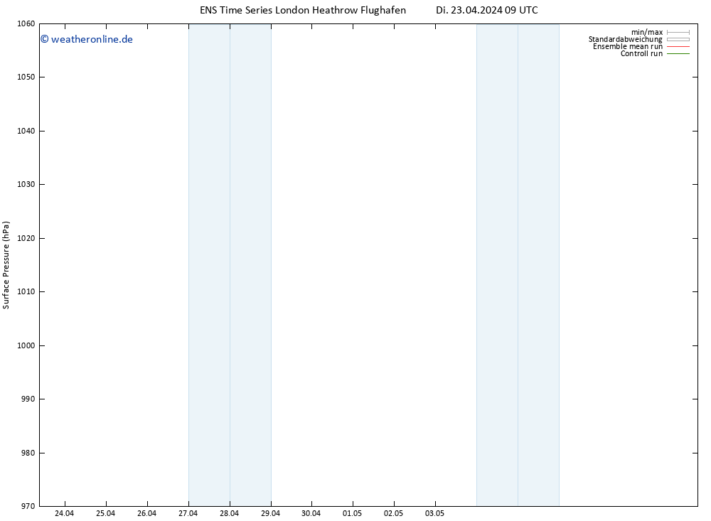 Bodendruck GEFS TS Di 23.04.2024 21 UTC