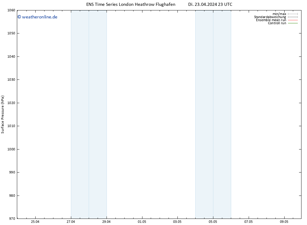 Bodendruck GEFS TS Di 30.04.2024 23 UTC