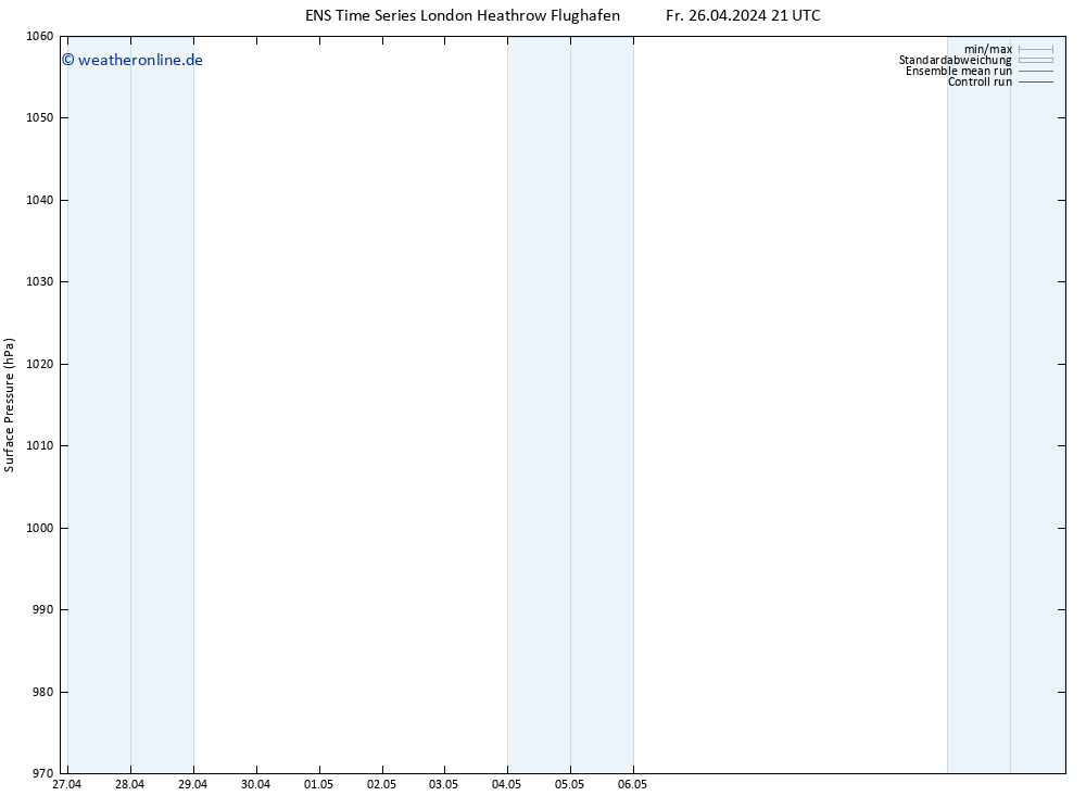 Bodendruck GEFS TS Sa 04.05.2024 21 UTC