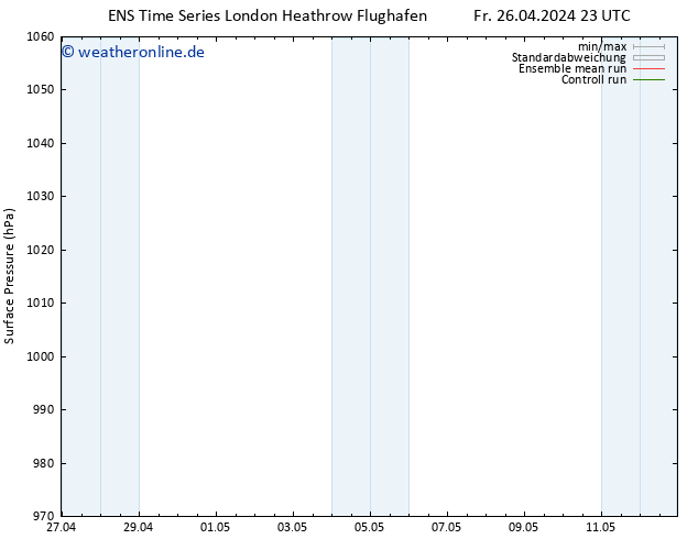 Bodendruck GEFS TS Sa 27.04.2024 05 UTC