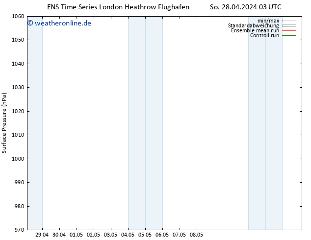 Bodendruck GEFS TS Di 30.04.2024 03 UTC