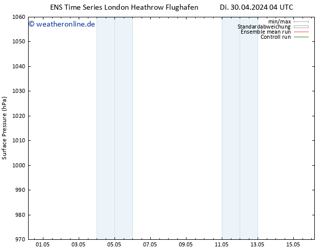 Bodendruck GEFS TS Do 02.05.2024 10 UTC