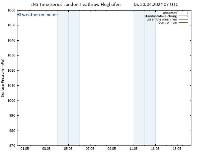 Bodendruck GEFS TS Di 30.04.2024 13 UTC