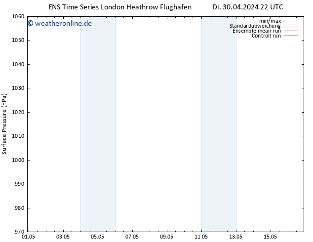 Bodendruck GEFS TS Mo 13.05.2024 04 UTC