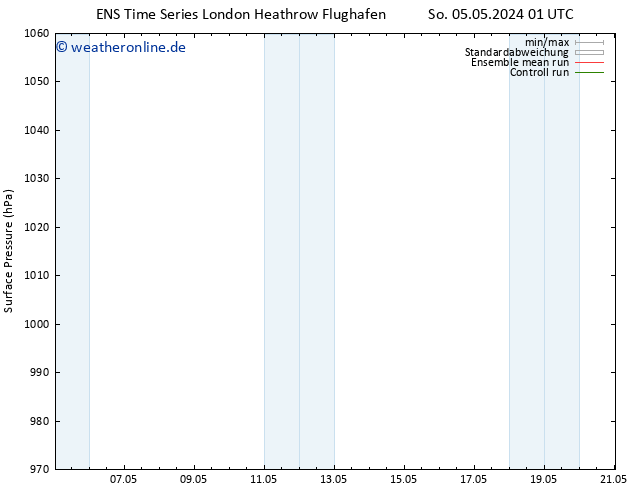 Bodendruck GEFS TS Di 07.05.2024 07 UTC