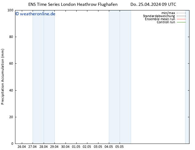 Nied. akkumuliert GEFS TS Sa 11.05.2024 09 UTC