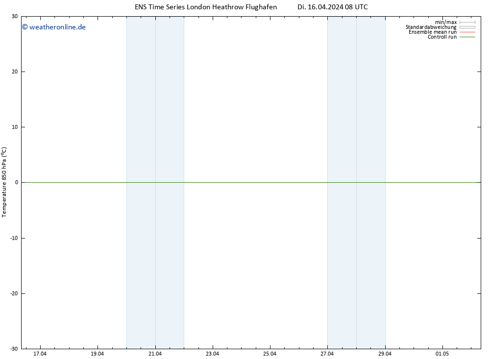Temp. 850 hPa GEFS TS Di 16.04.2024 14 UTC