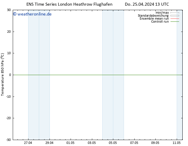 Temp. 850 hPa GEFS TS Mi 01.05.2024 13 UTC