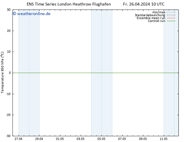Temp. 850 hPa GEFS TS Sa 27.04.2024 10 UTC