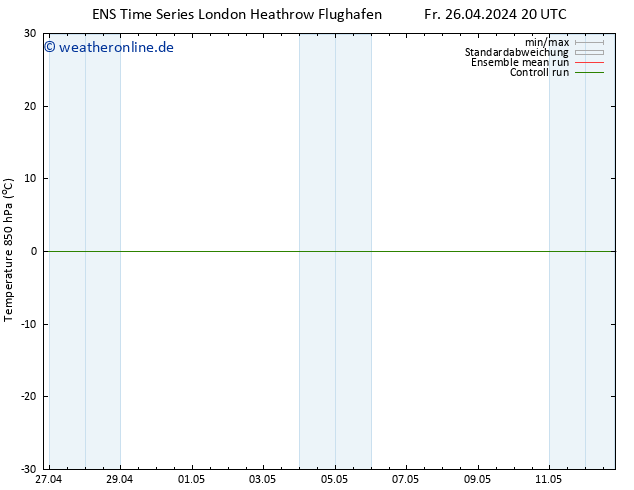 Temp. 850 hPa GEFS TS Sa 27.04.2024 02 UTC