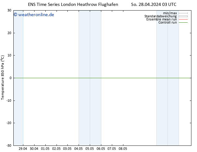 Temp. 850 hPa GEFS TS So 28.04.2024 09 UTC