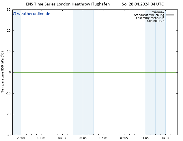 Temp. 850 hPa GEFS TS So 28.04.2024 10 UTC