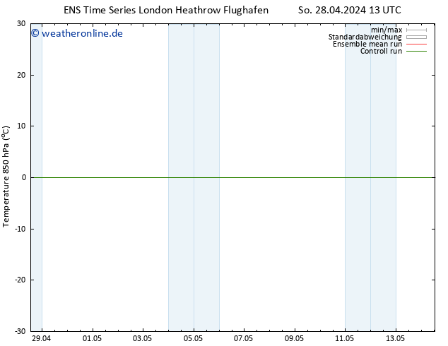 Temp. 850 hPa GEFS TS Di 30.04.2024 07 UTC