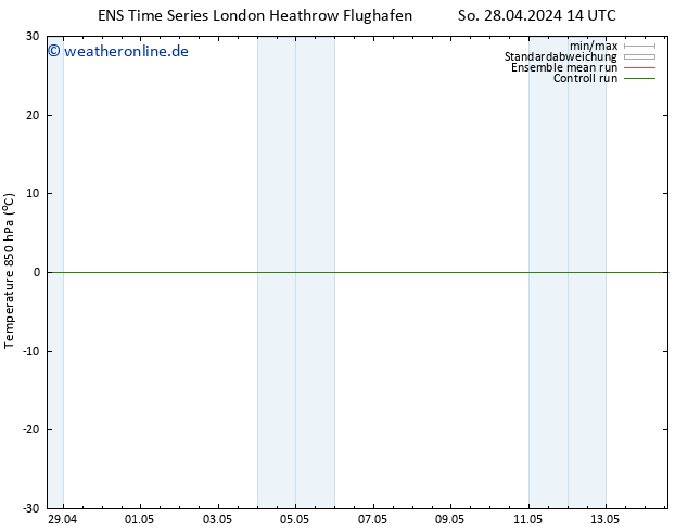 Temp. 850 hPa GEFS TS Di 14.05.2024 14 UTC