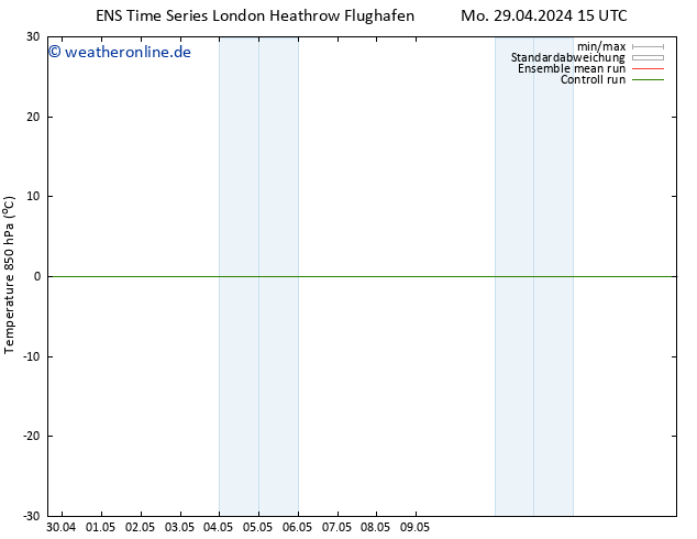 Temp. 850 hPa GEFS TS Di 30.04.2024 15 UTC