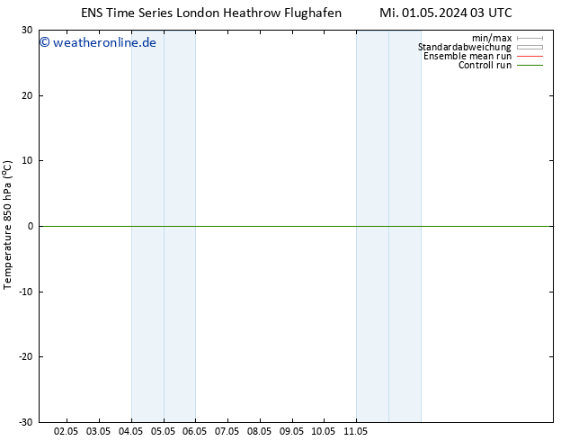 Temp. 850 hPa GEFS TS Fr 17.05.2024 03 UTC