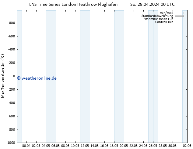 Höchstwerte (2m) GEFS TS So 28.04.2024 06 UTC