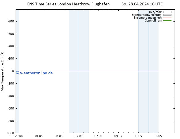 Höchstwerte (2m) GEFS TS Mo 29.04.2024 16 UTC