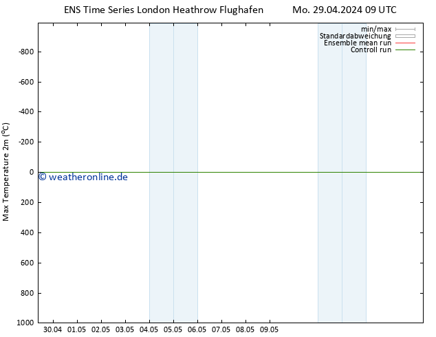 Höchstwerte (2m) GEFS TS Mi 01.05.2024 15 UTC