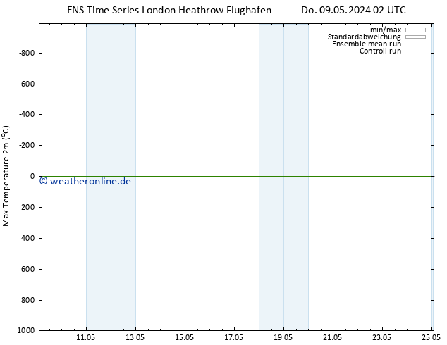 Höchstwerte (2m) GEFS TS Sa 25.05.2024 02 UTC