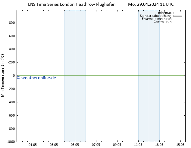 Tiefstwerte (2m) GEFS TS Do 09.05.2024 17 UTC