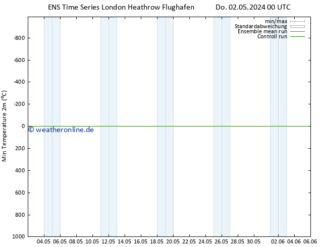 Tiefstwerte (2m) GEFS TS Fr 10.05.2024 12 UTC