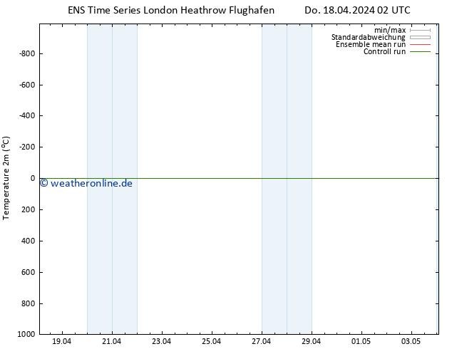 Temperaturkarte (2m) GEFS TS Do 18.04.2024 08 UTC