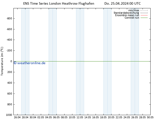 Temperaturkarte (2m) GEFS TS Do 02.05.2024 12 UTC