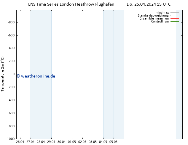 Temperaturkarte (2m) GEFS TS Do 25.04.2024 21 UTC