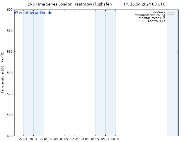 Height 500 hPa GEFS TS Fr 26.04.2024 09 UTC