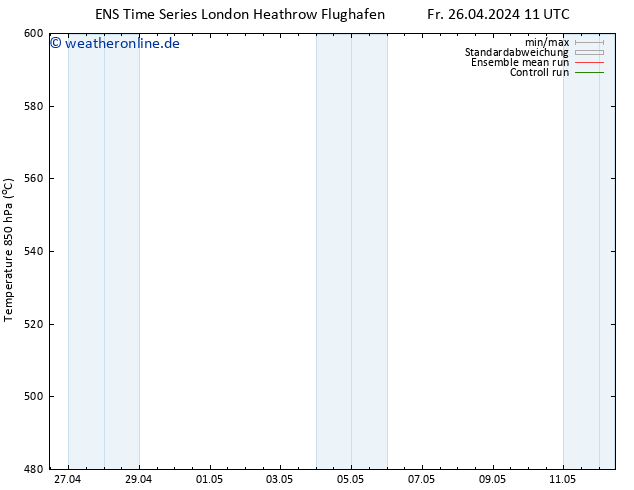 Height 500 hPa GEFS TS Do 02.05.2024 11 UTC