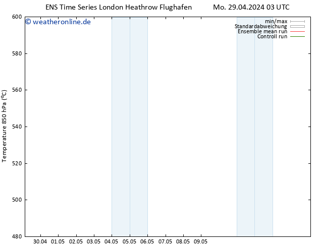Height 500 hPa GEFS TS Fr 03.05.2024 21 UTC