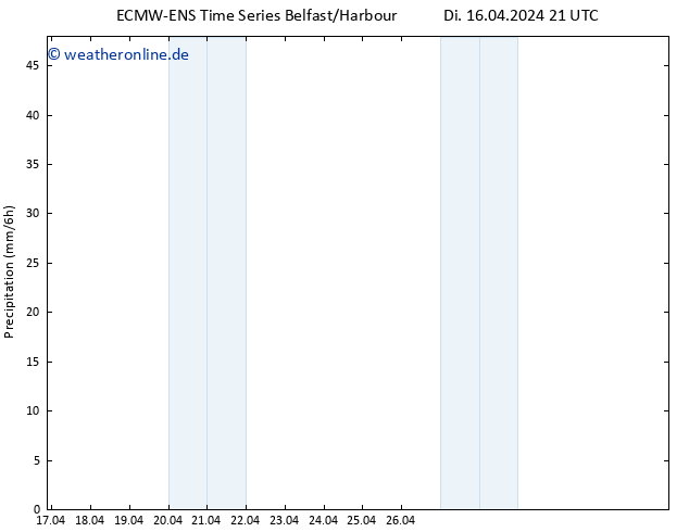 Niederschlag ALL TS Do 02.05.2024 21 UTC