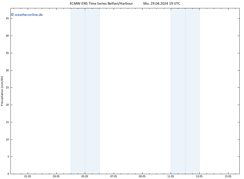 Niederschlag ALL TS Mi 15.05.2024 19 UTC